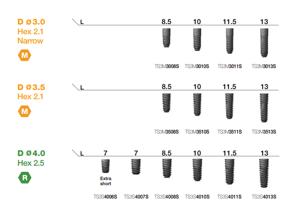 Osstem Implant TS-III SA – Biodent