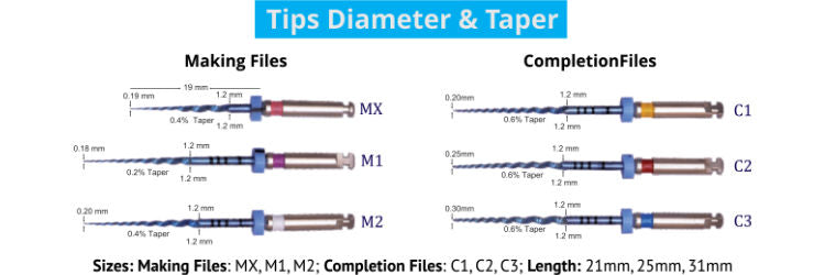 Mothers Dental Flexer Trio Machine Driven Protaper - 25mm – Biodent